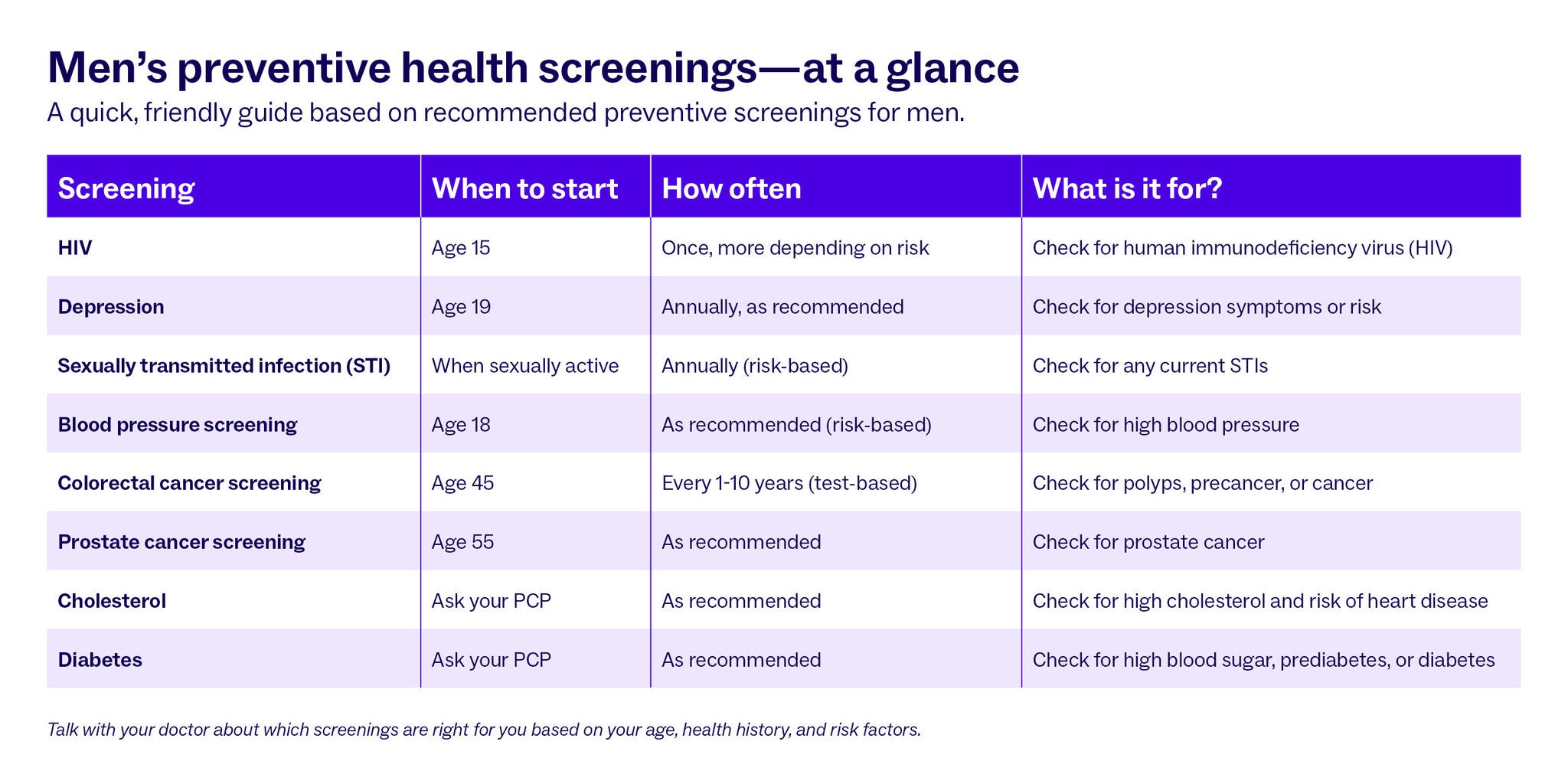 men's screening table