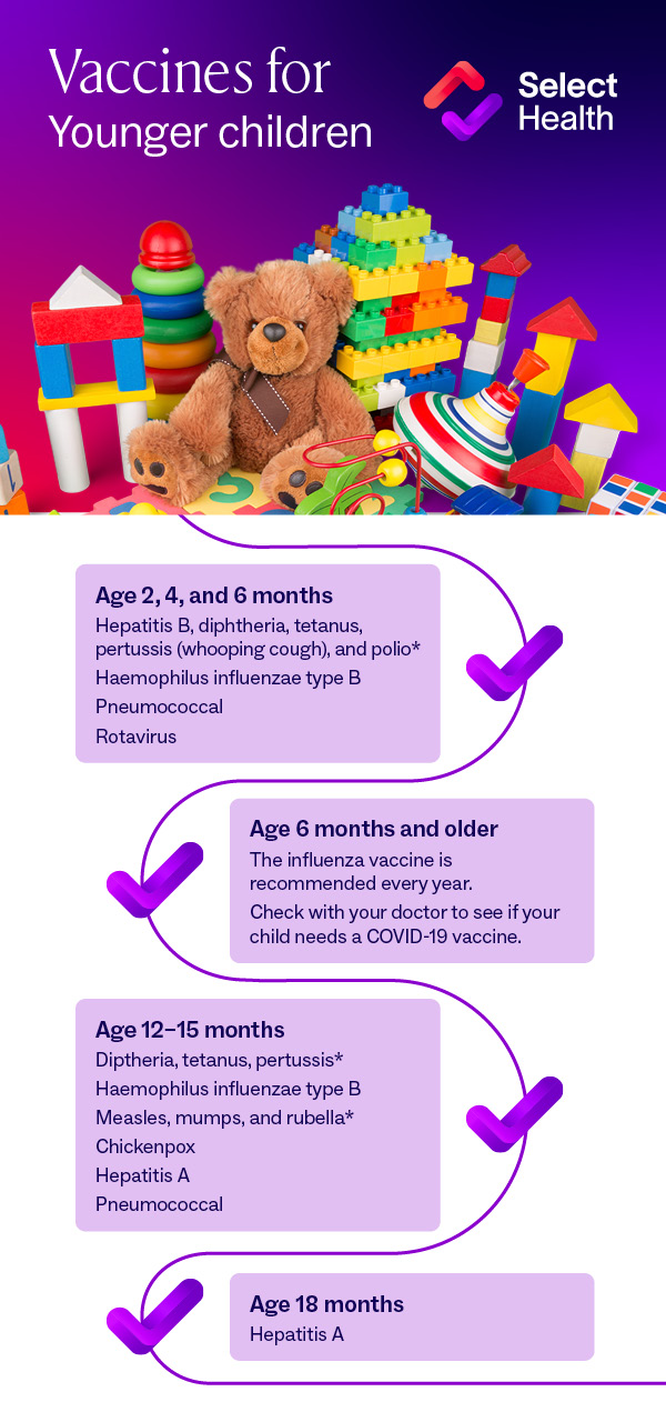 infographic showing timeline of vaccines for young children