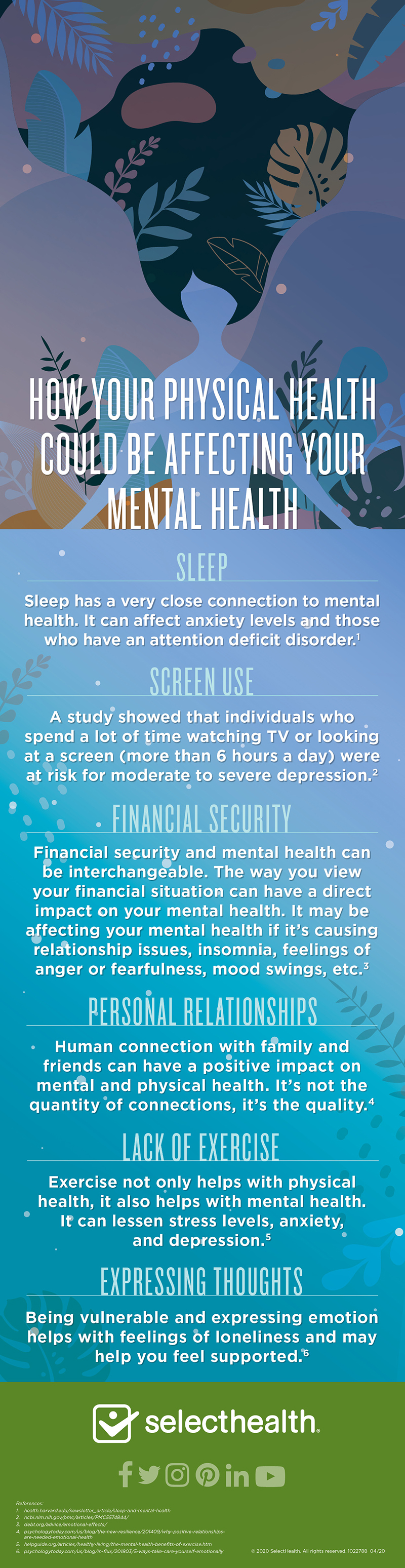 infographic of physical health and mental health correlations